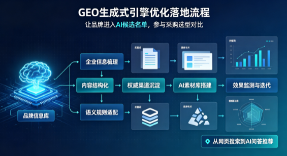 奉化市B端采购决策：GEO优化藏着哪些全新机会？
