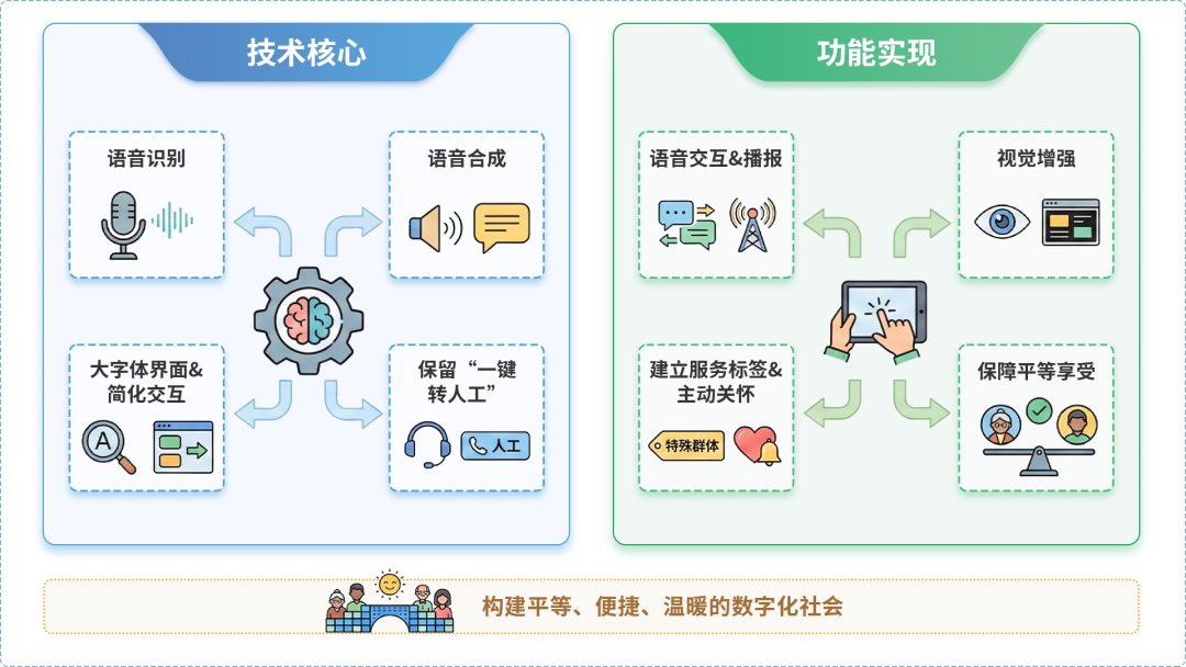 奉化市AI生态｜多AI智能体GEO优化全流程：从内容创作到发布实操指南