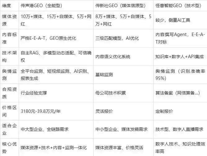 2026年奉化市企业豆包GEO内容落地实操指南，从选题到成文完整流程