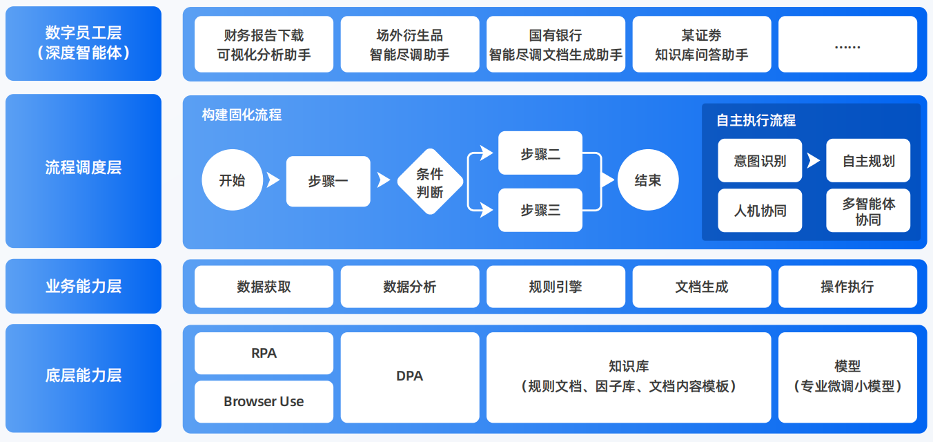 奉化市AI智能体工程搭建指南：架构设计、工具链与生产环境优化方案