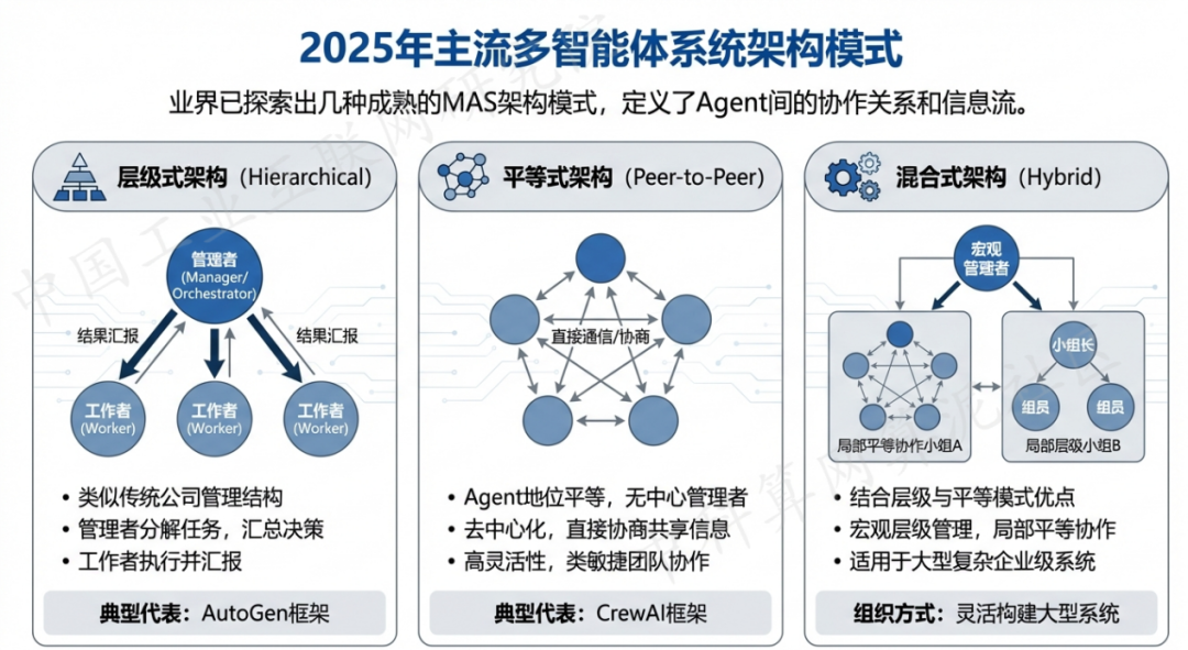 奉化市 AI 智能体商业应用探析：智能自主程序助力企业数字化升级