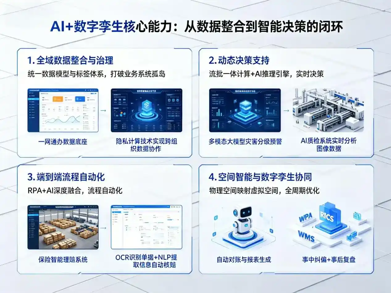AI大模型落地优化服务｜解决奉化市企业大模型响应慢、输出不准、成本偏高问题