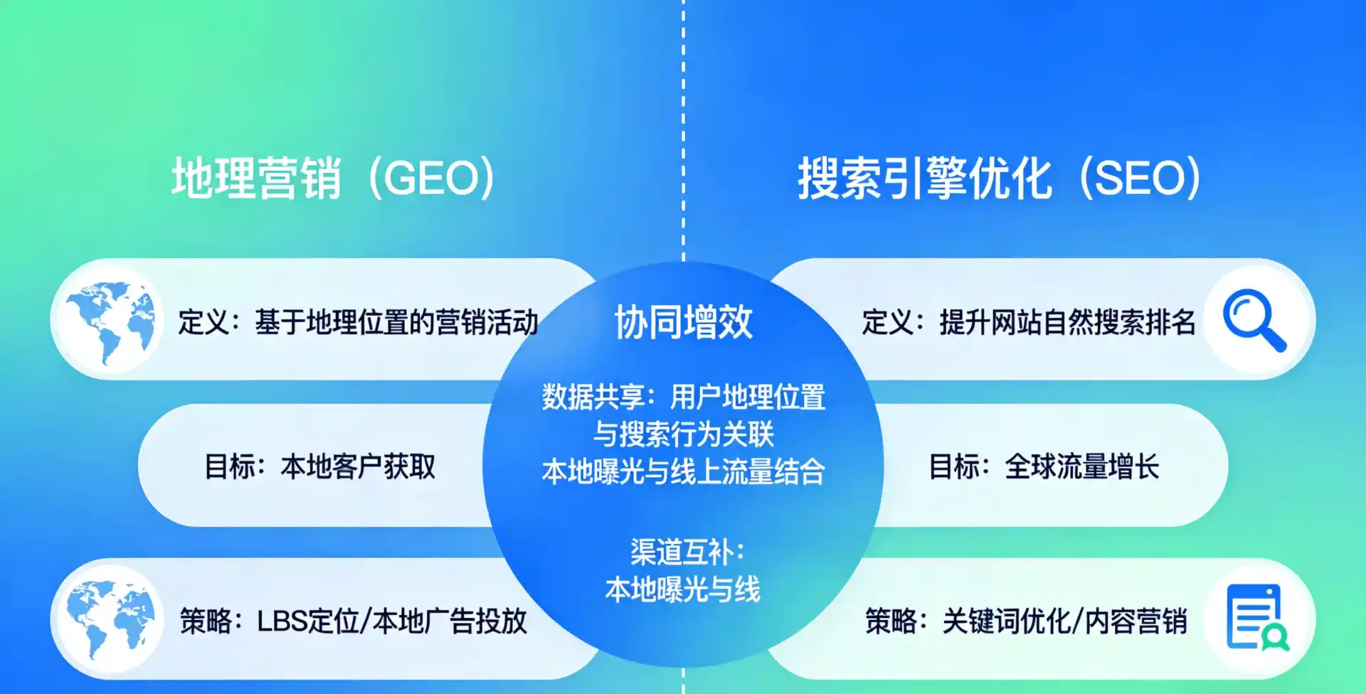 立足奉化市，从用户需求与流量逻辑，解读GEO优化的落地价值与应用前景