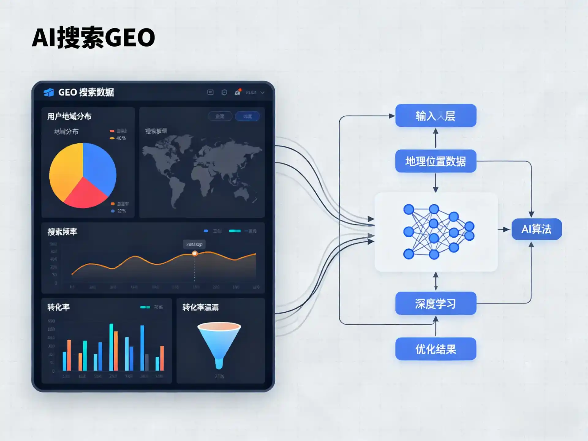 奉化市GEO优化服务商该如何筛选？生成式引擎优化行业实践观察